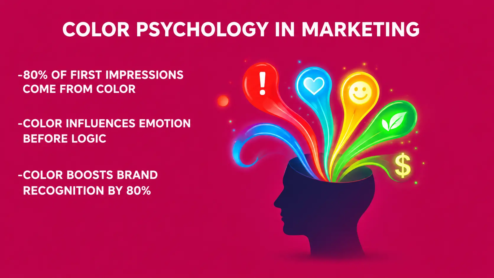 Best Digital Marketer in Kannur